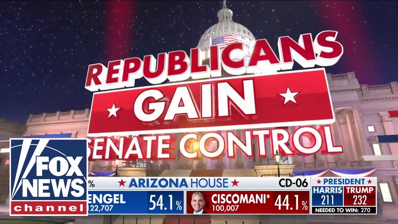 Republicans gain Senate control, Fox News projects | One-News